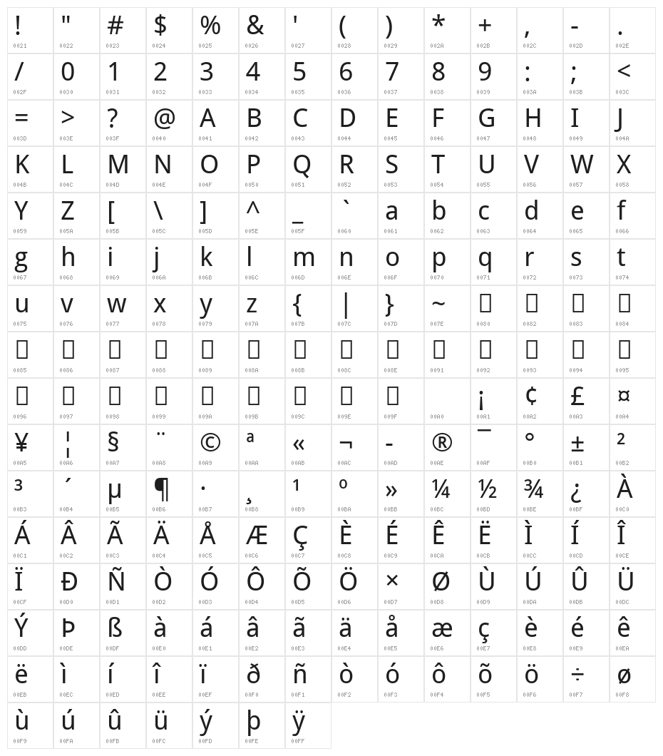 Droid Sans Character Map
