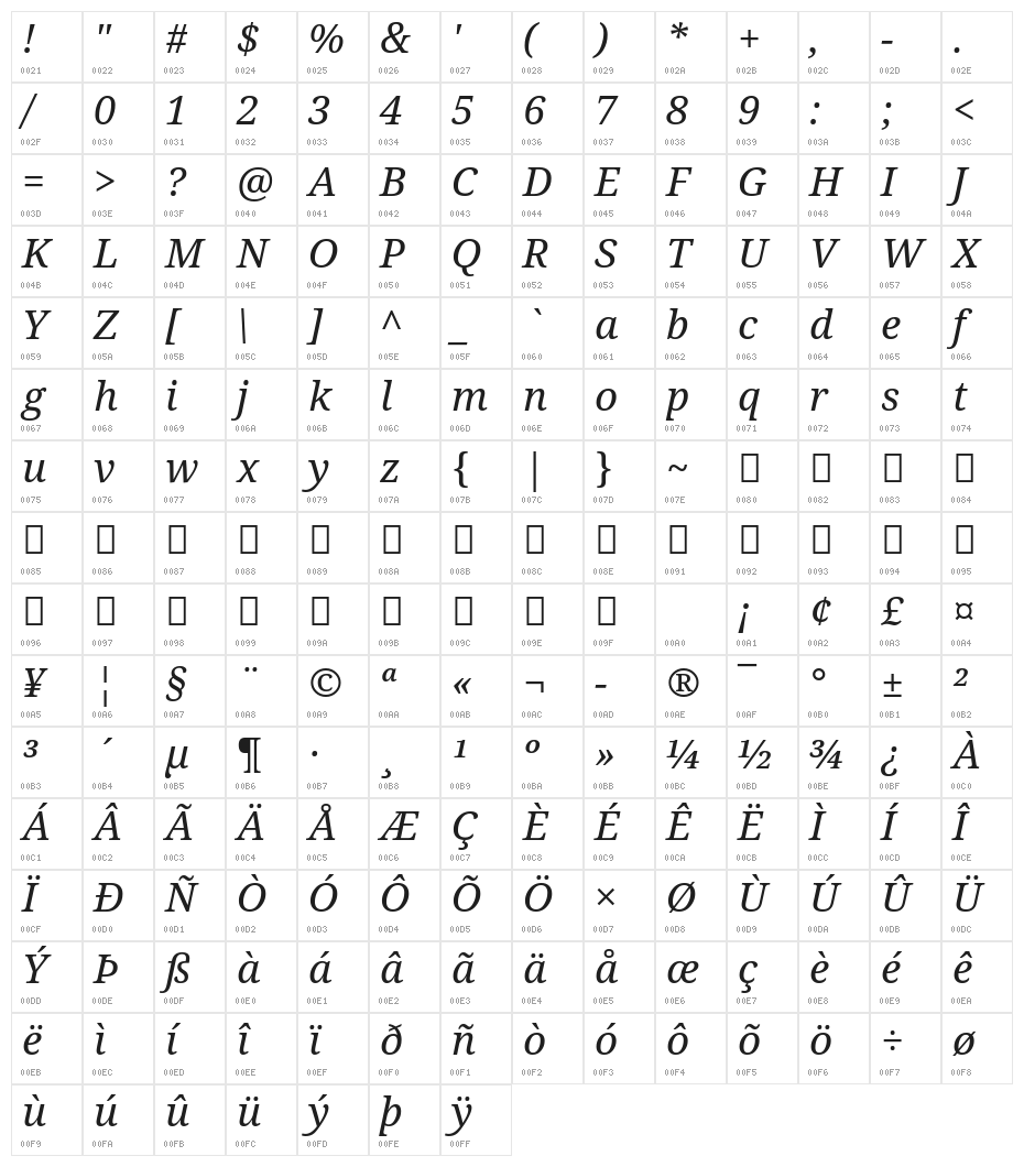 Droid Serif Italic Character Map