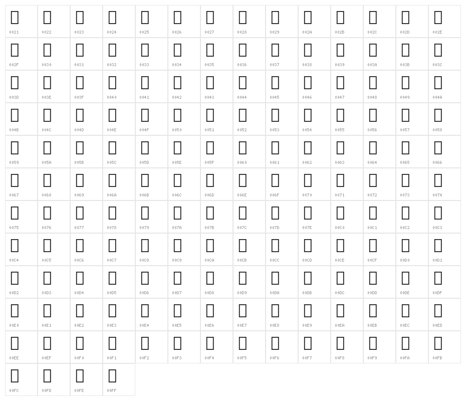 Droid Serif Thai Character Map
