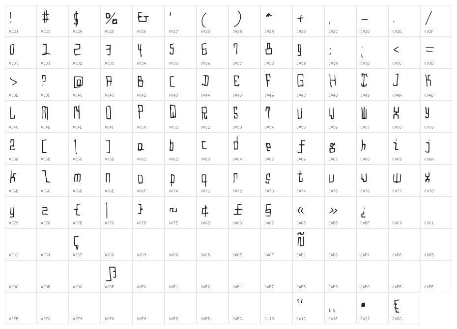 Droido Medium Character Map