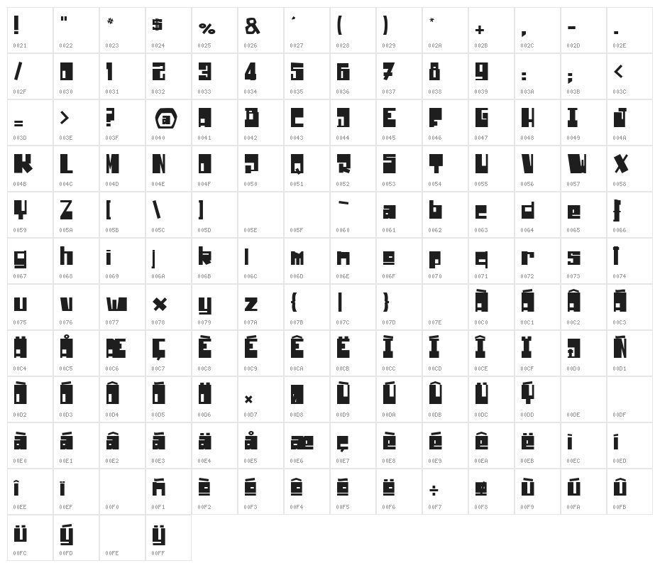 Drone Nation Character Map