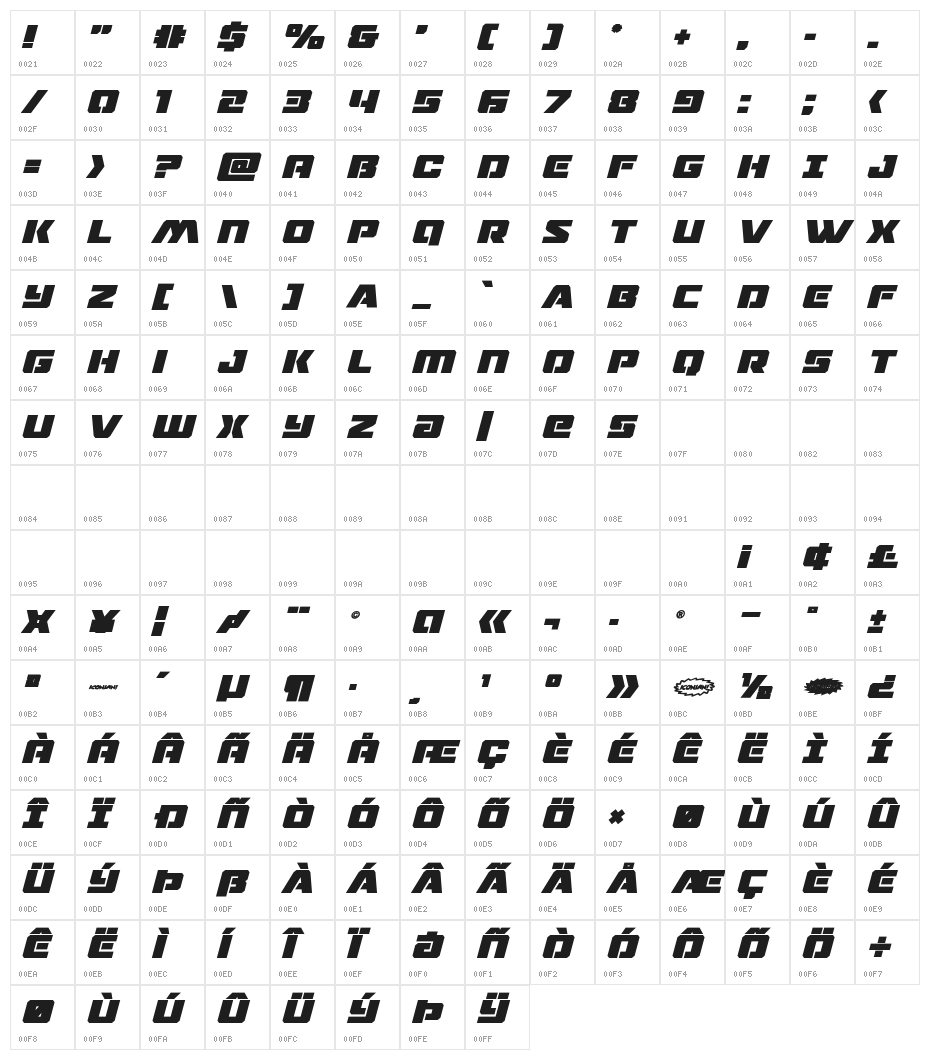 Drone Tracker Bold Italic Character Map