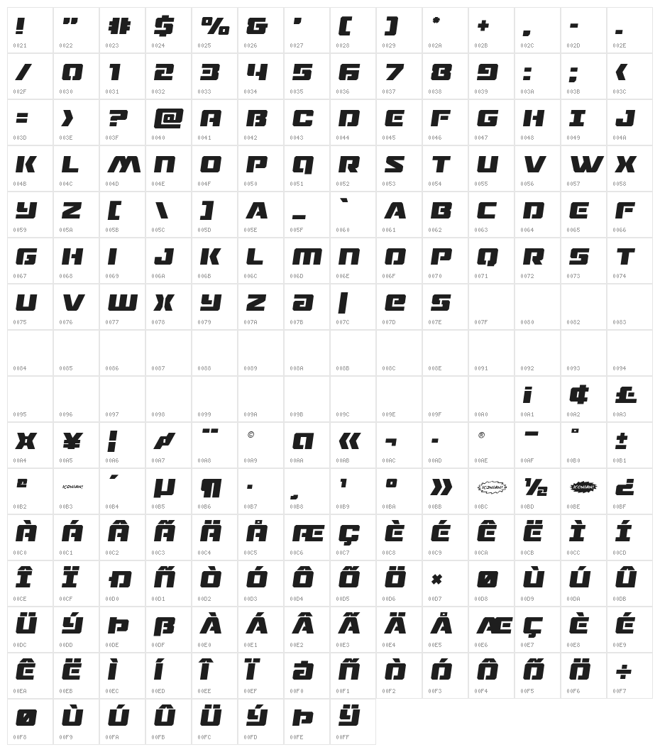 Drone Tracker Semi-Italic Character Map