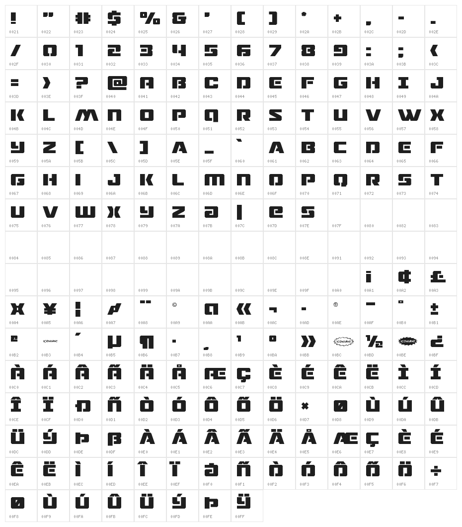 Drone Tracker Character Map