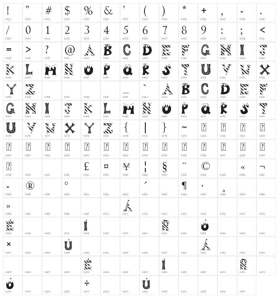 Drop of Fun Character Map