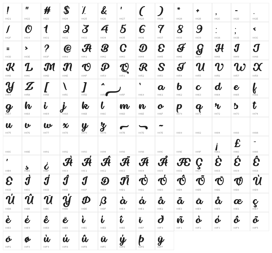 Drop the Game Regular Character Map