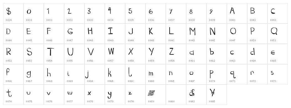 DropKickMB Character Map
