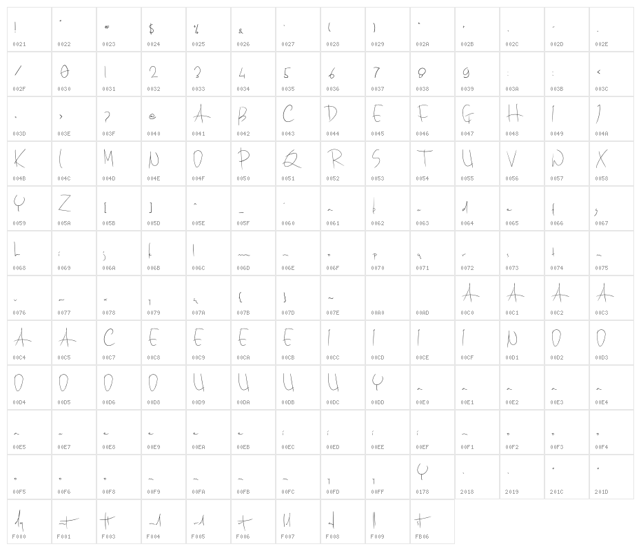 DropWriten Character Map