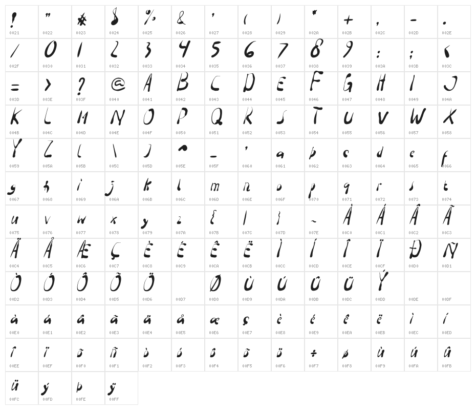Droph-italic Character Map