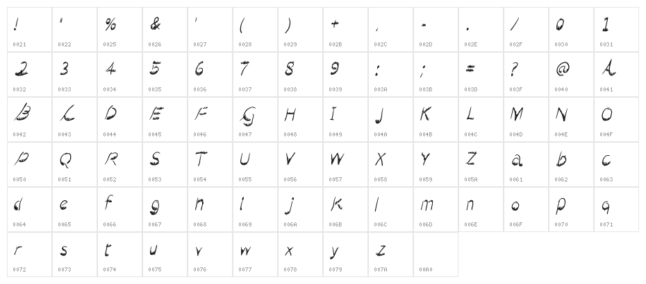 Dropping Flyer Italic Character Map