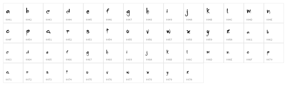 Dropping Character Map