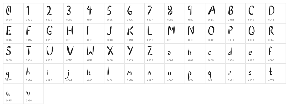 Droptear Character Map