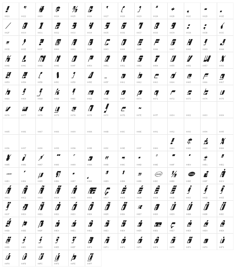 Drosselmeyer Condensed Italic Character Map