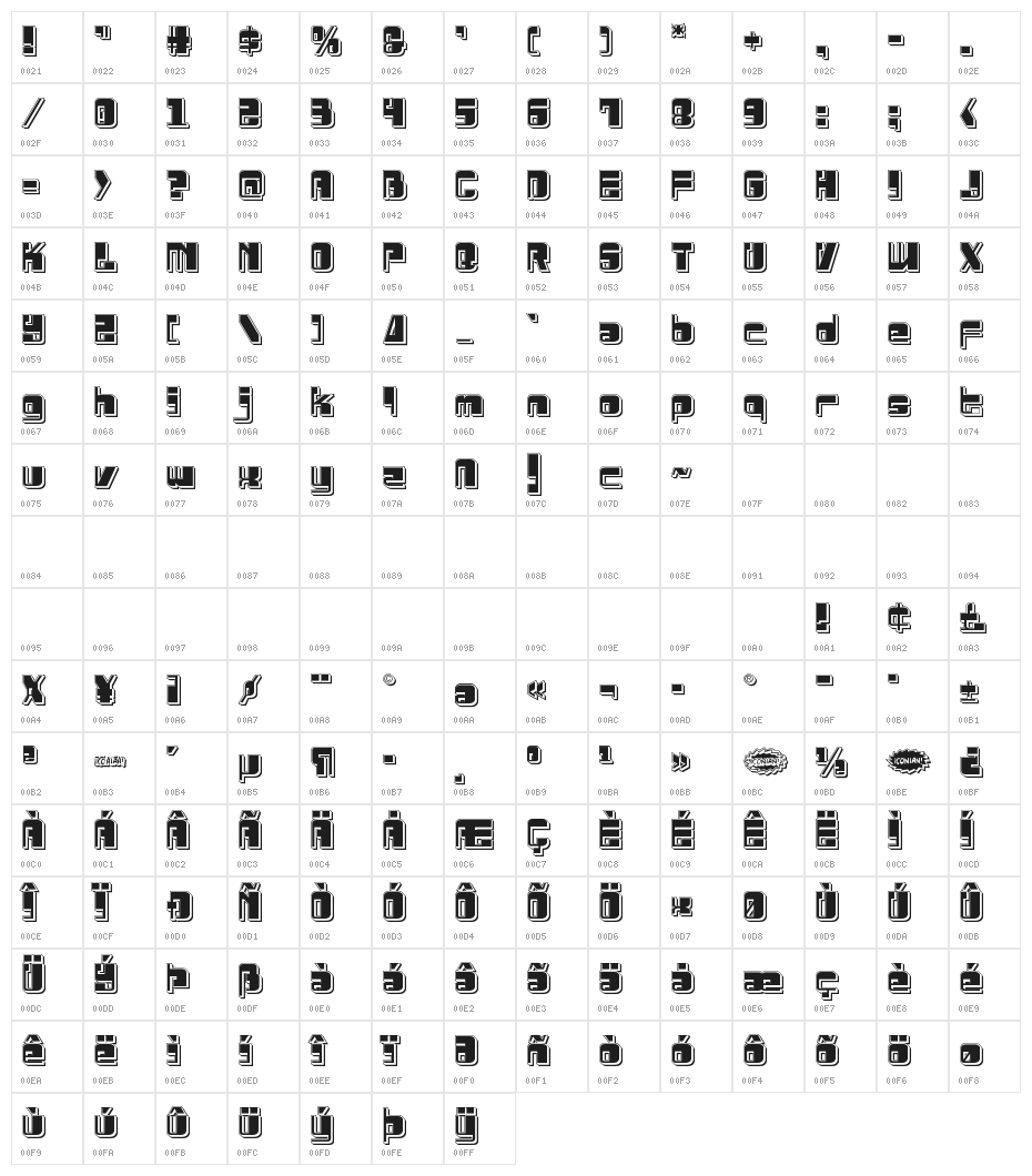 Drosselmeyer Punch Character Map