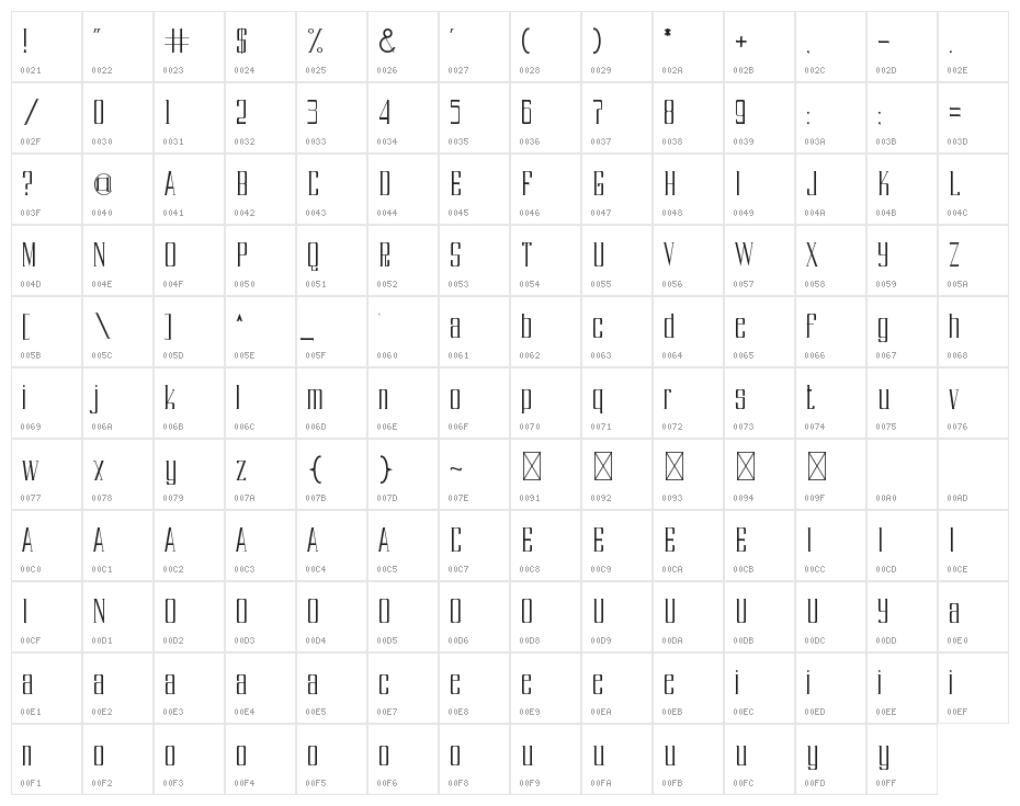 Drs Soerapto Character Map