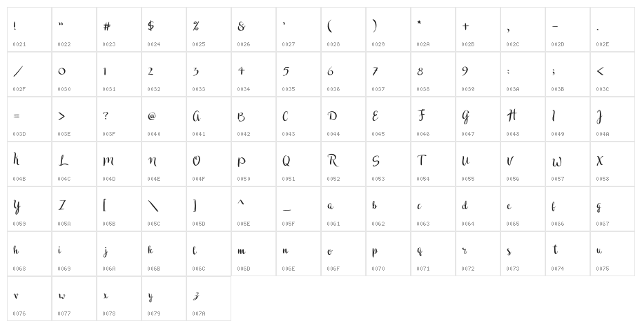Druchilla Character Map