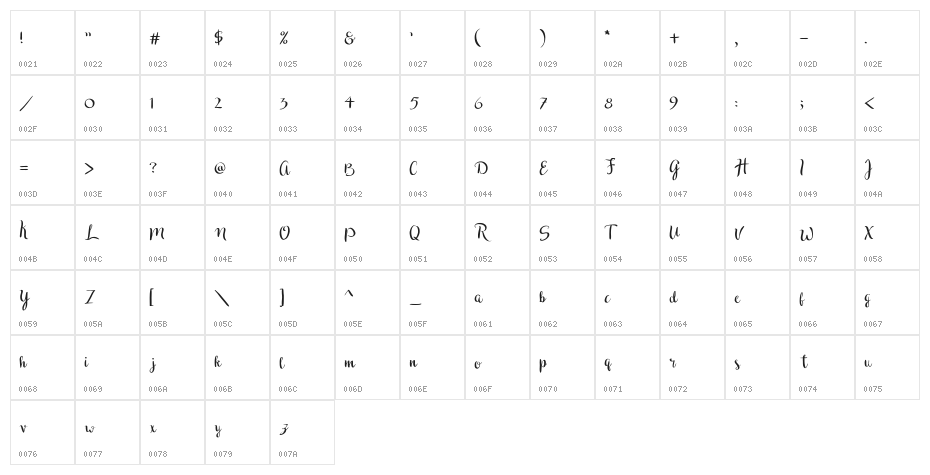 Druchilla Character Map