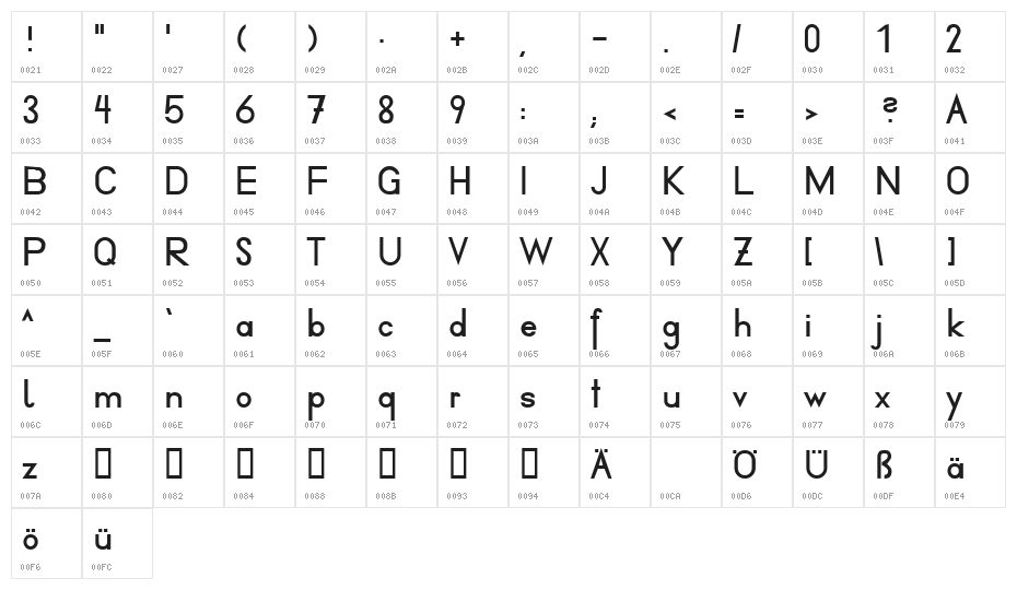Druckschrift95 Character Map