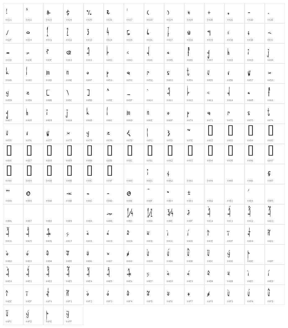Drugpusher Character Map