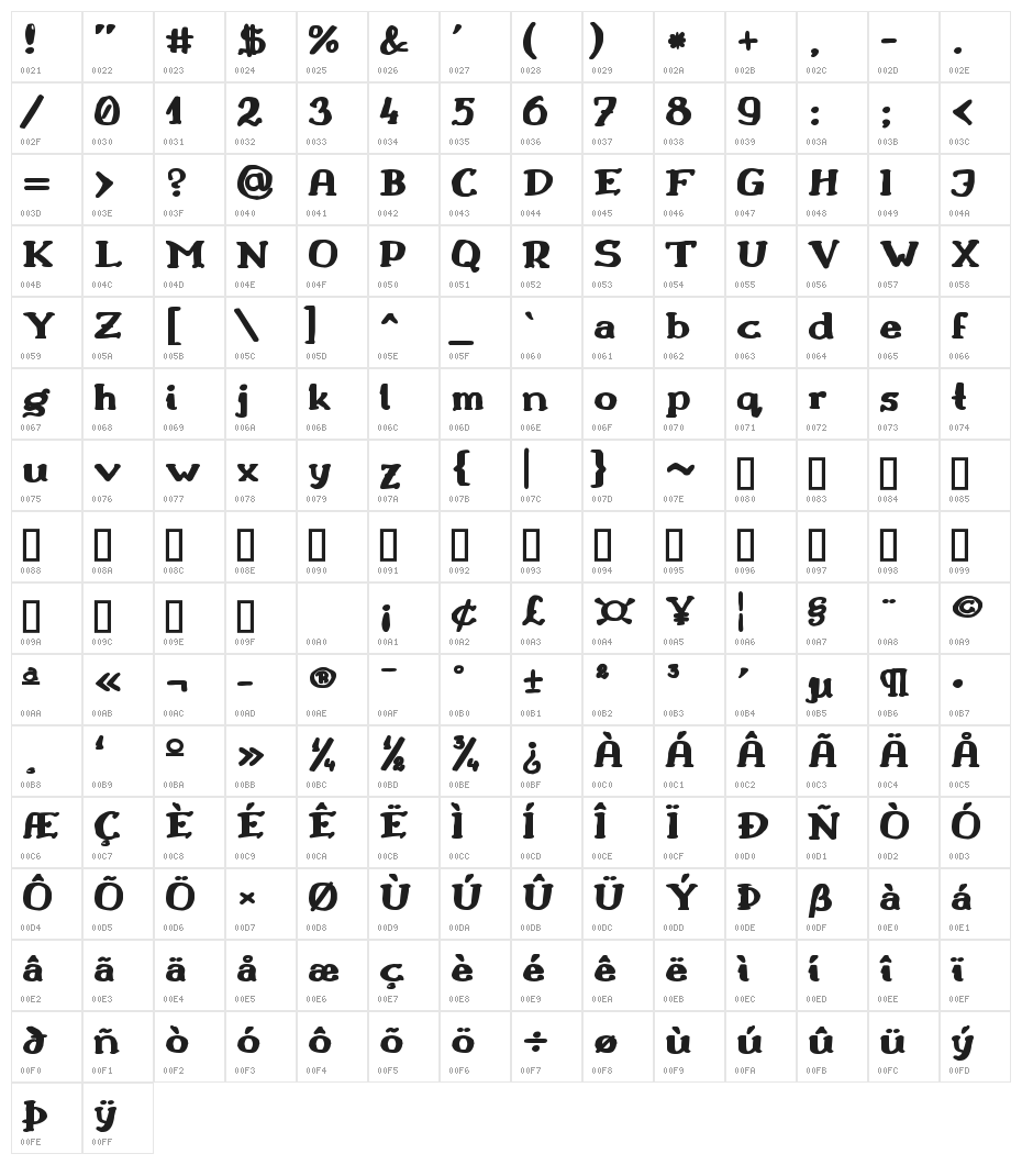 Drukaatie burti resni Character Map