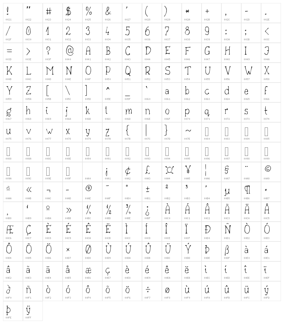 Drukaatie burti smalki Character Map