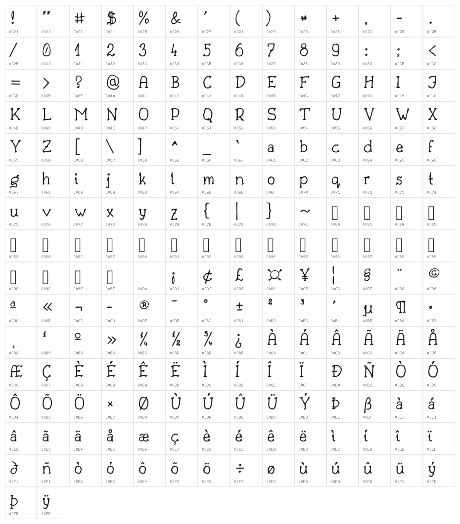 Drukaatie burti tievi Character Map