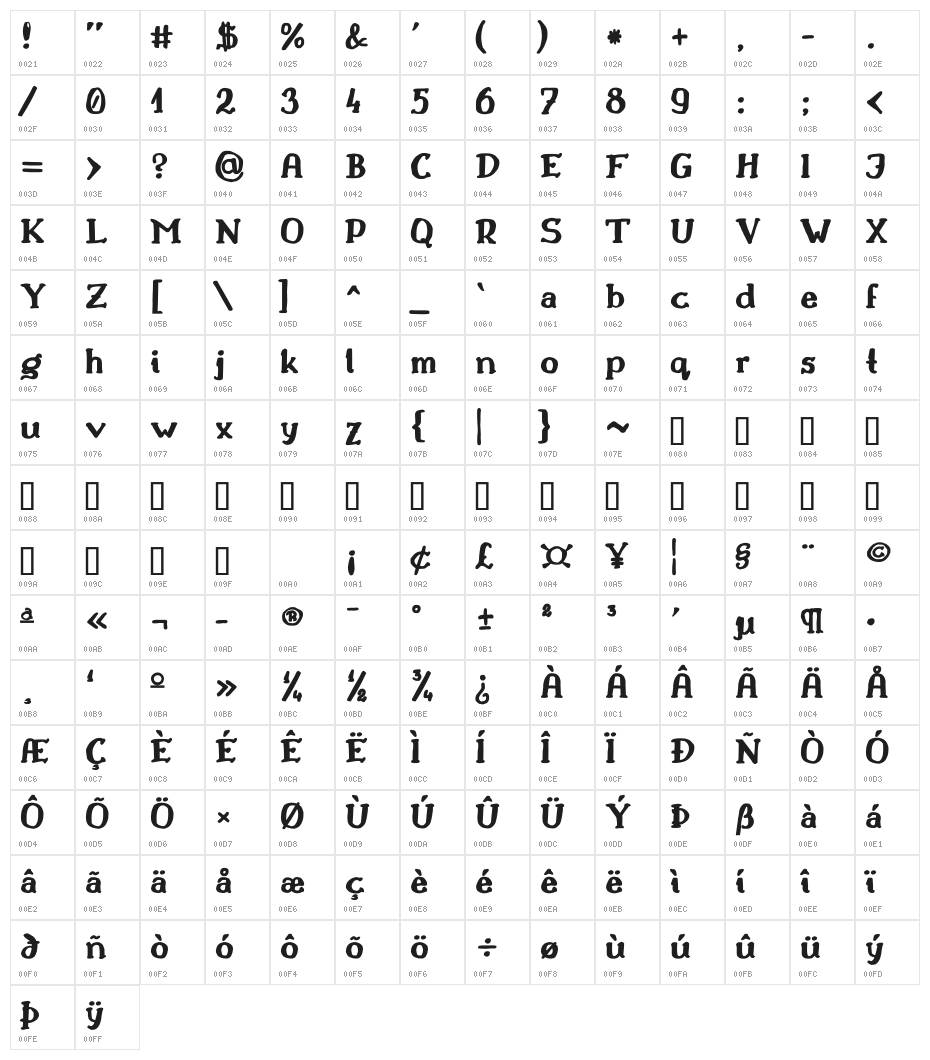 Drukaatie burti trekni Character Map