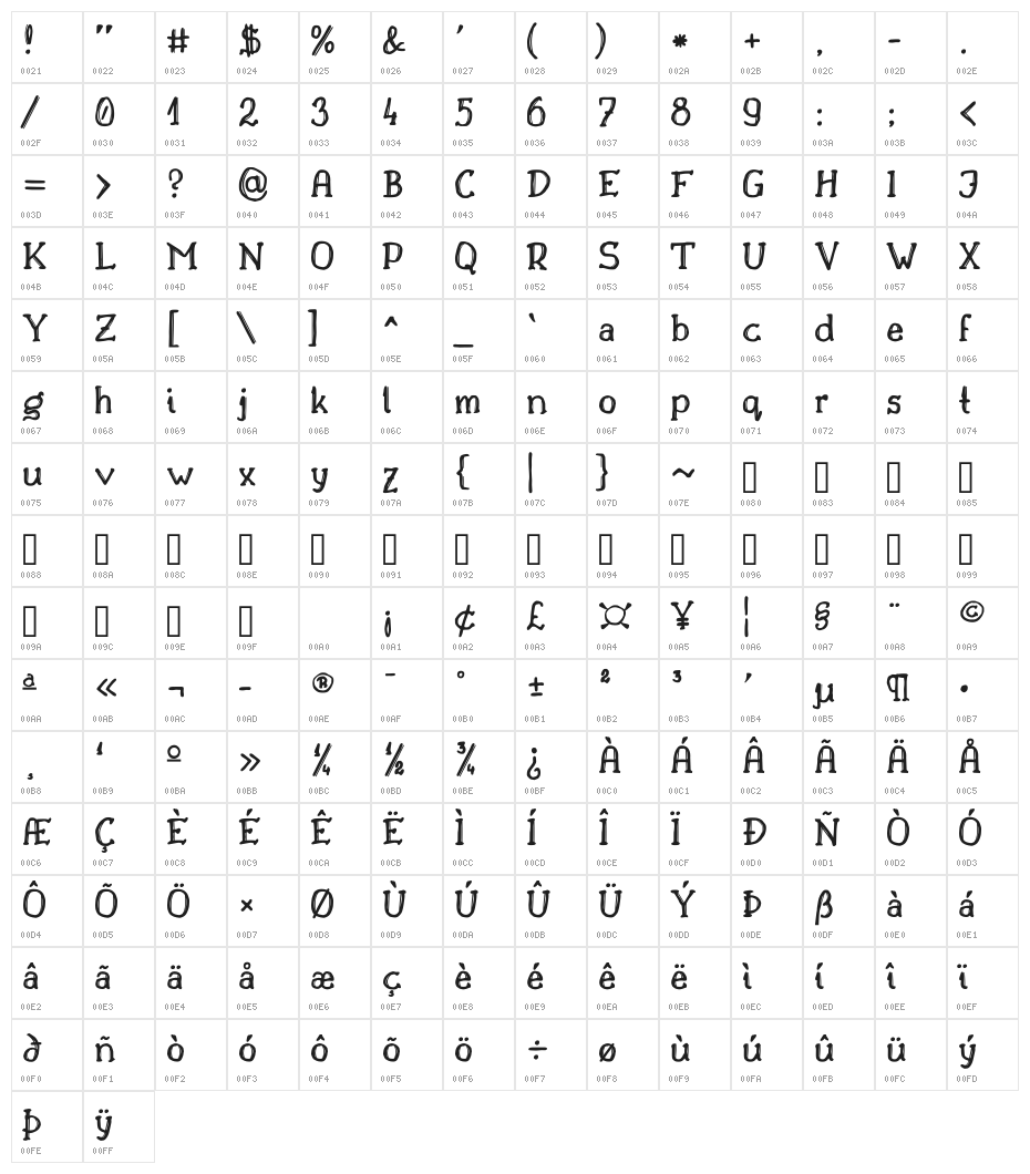 Drukaatie burti Character Map