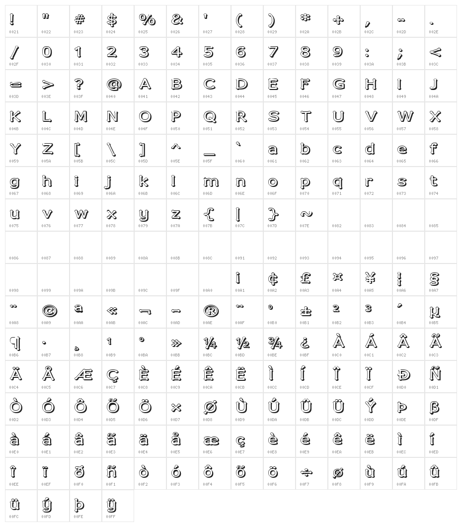Drummon 3D Character Map