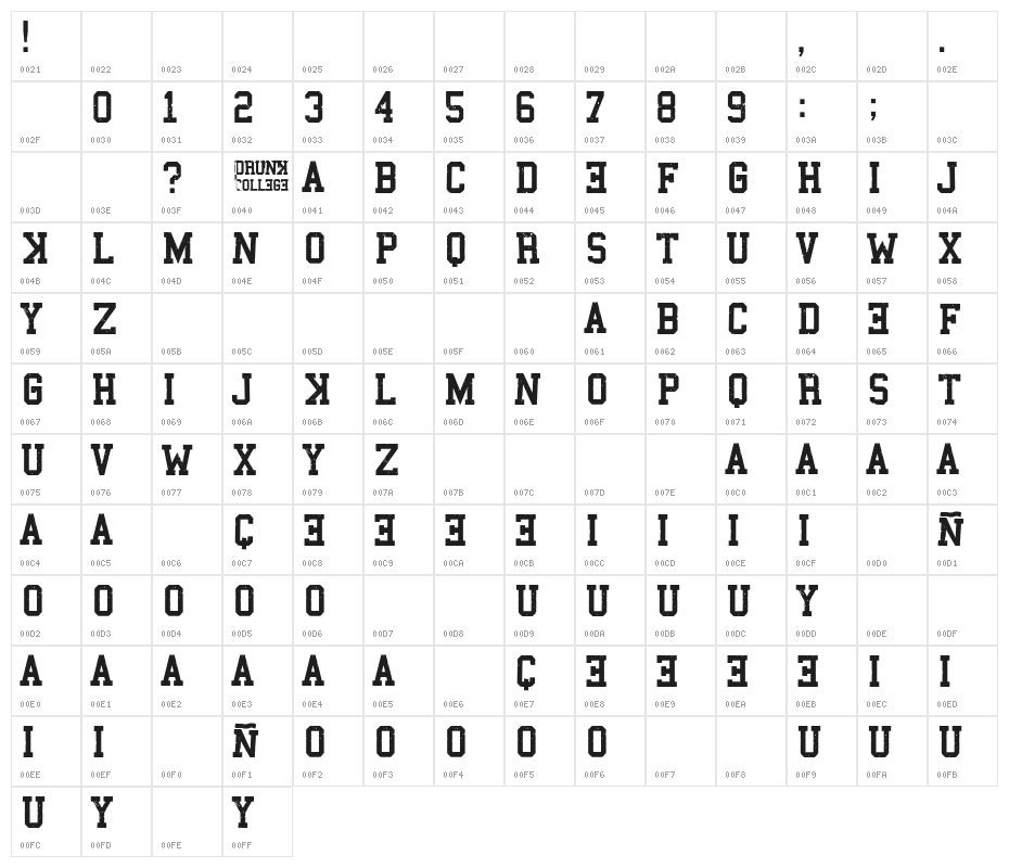 Drunk College Character Map