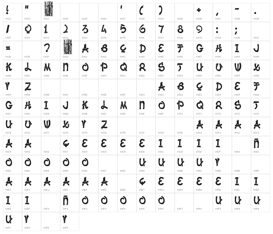 Drunk in Japan! Character Map