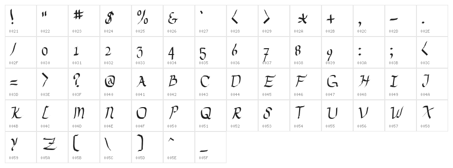 Drunken Calligrapher Character Map