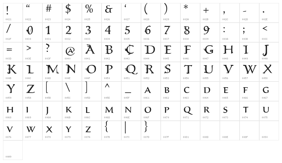 Drunken Gryphon Character Map