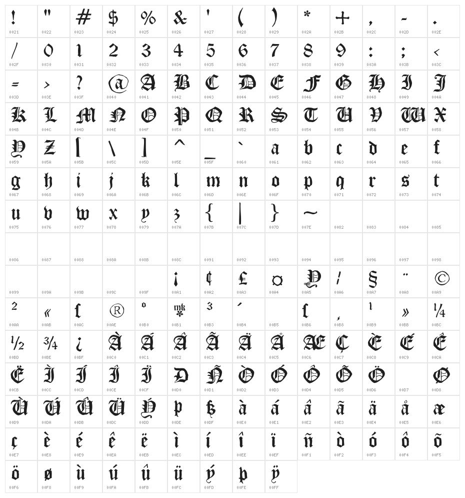 DrunkenSailor Character Map