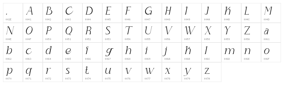 Druther Character Map