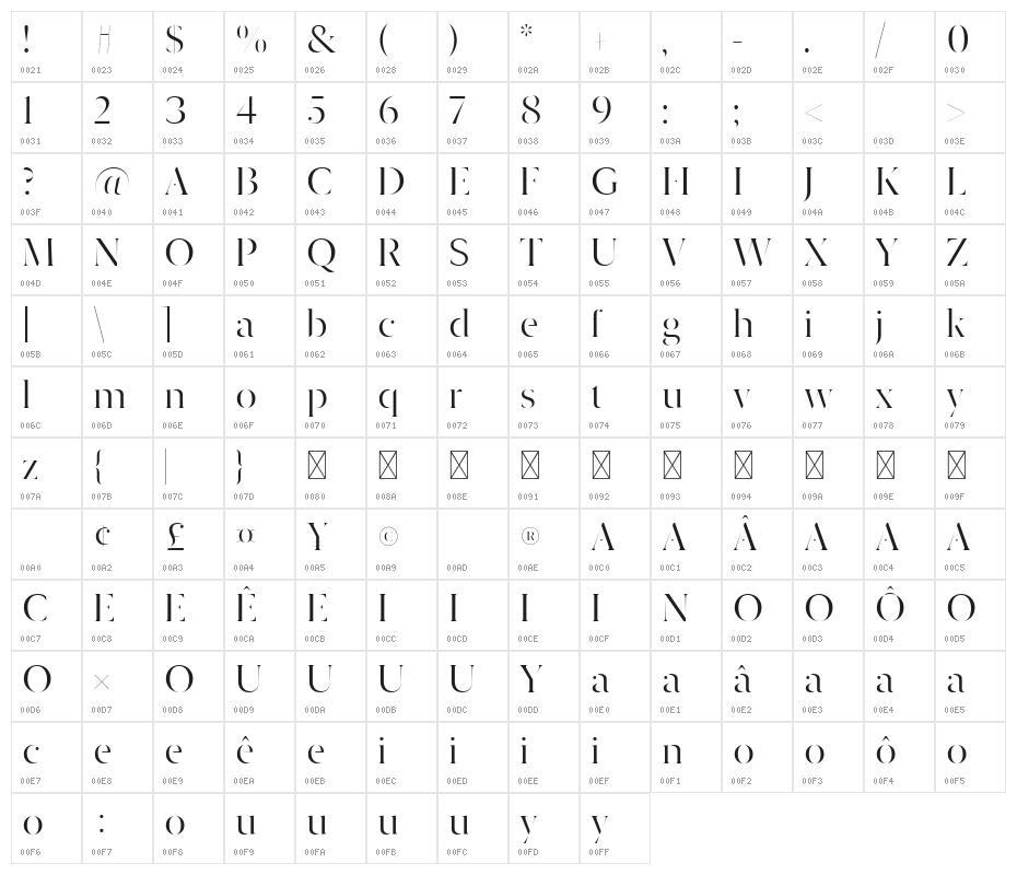 Dryhten Character Map