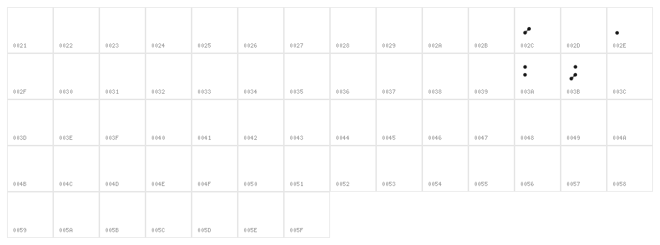 dr yes Character Map