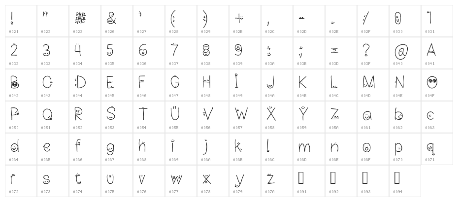drawn faces on my letters Character Map