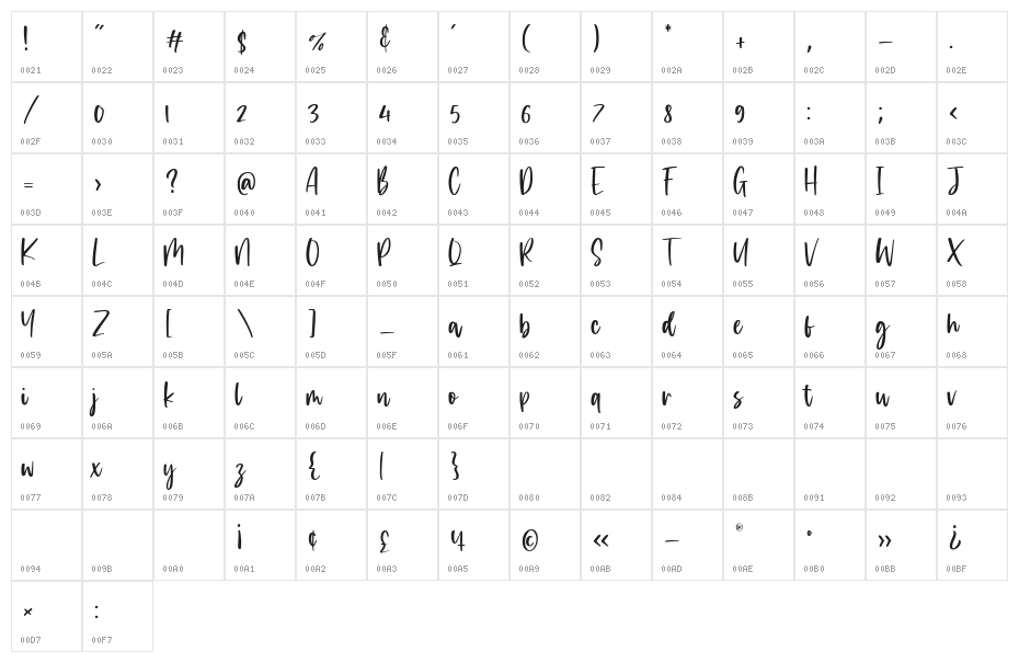 dreamfoster Character Map