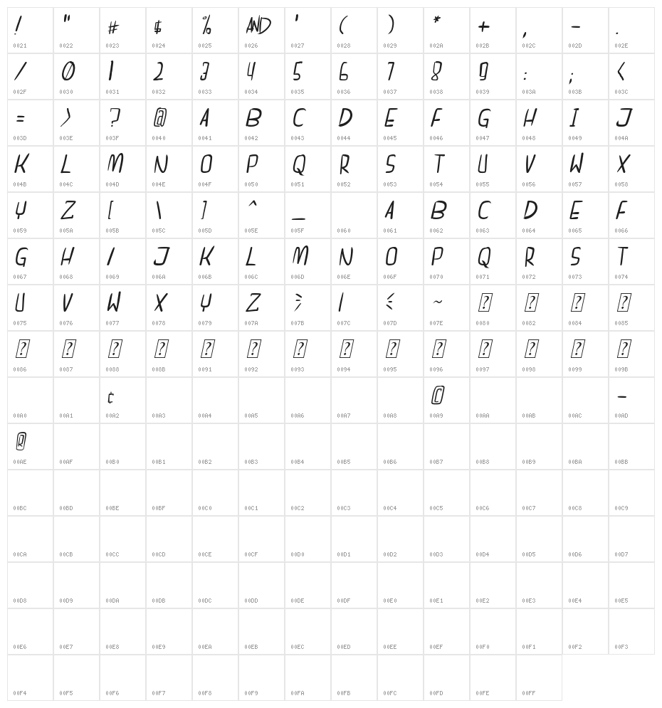 dreamgirl's dream Italic Character Map