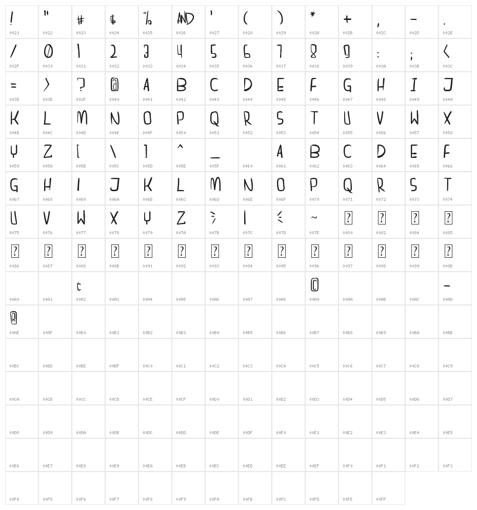 dreamgirl's dream Character Map