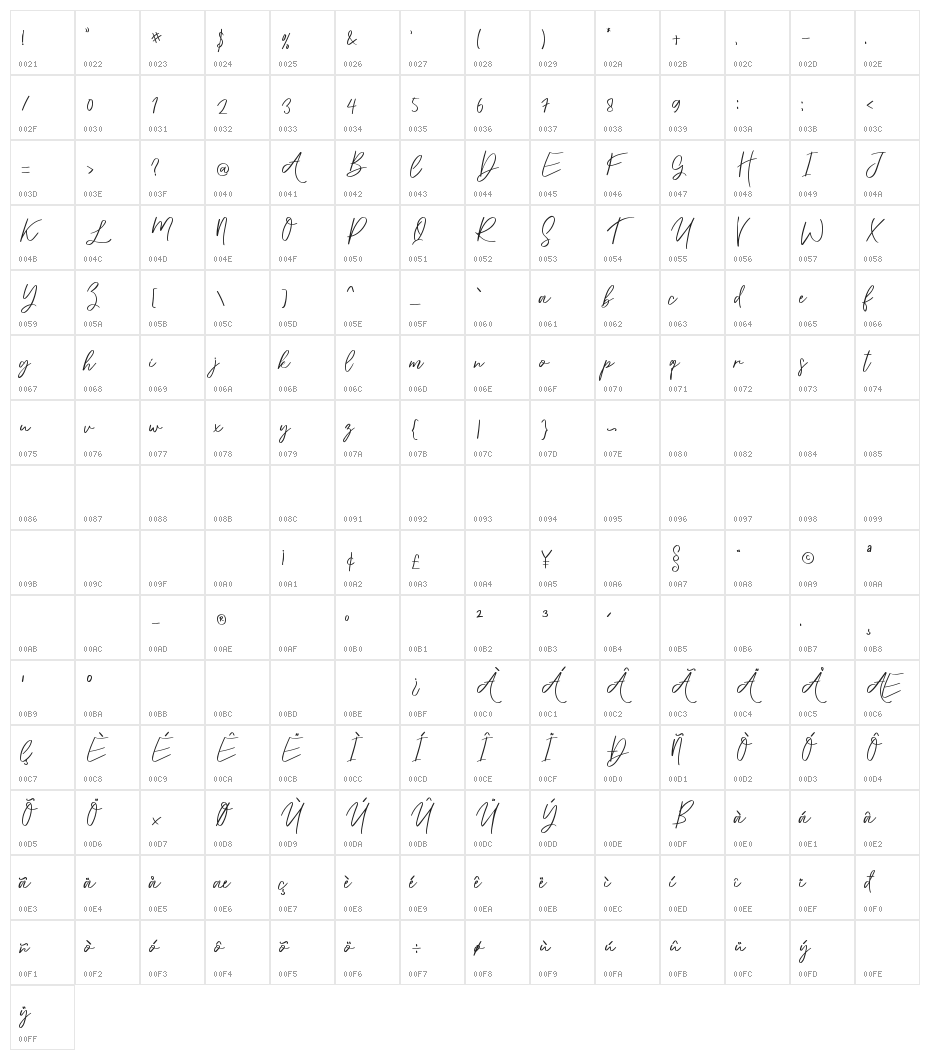 dreaming Character Map
