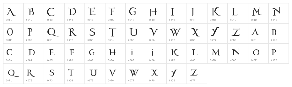 dreamsoftheatre Character Map