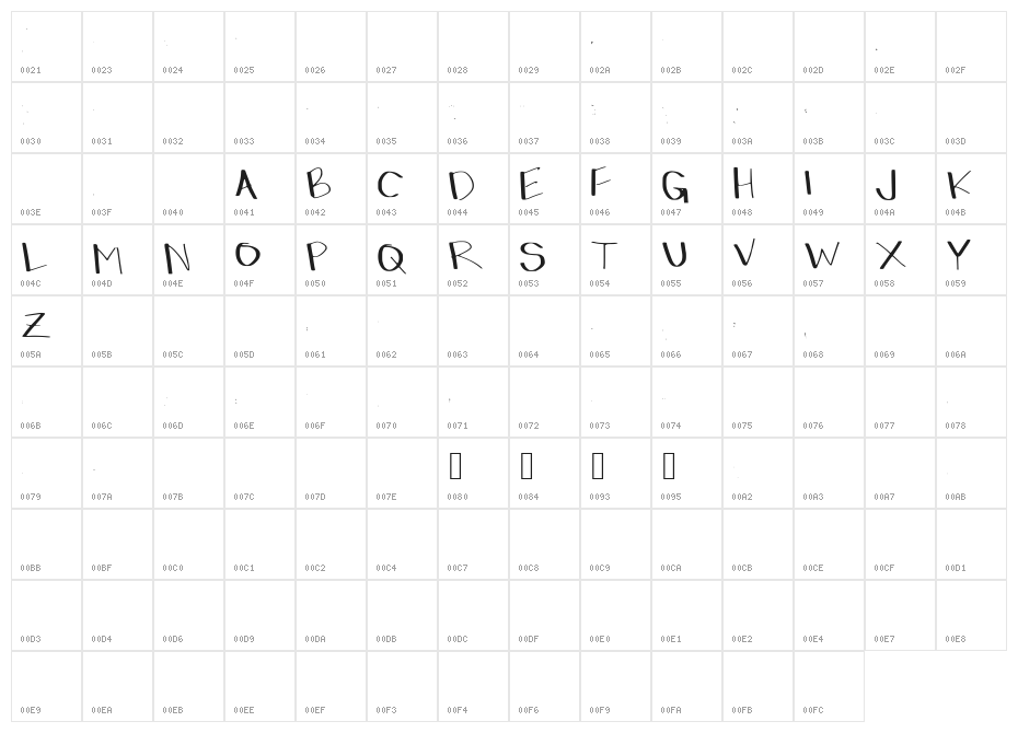 dressinup Character Map