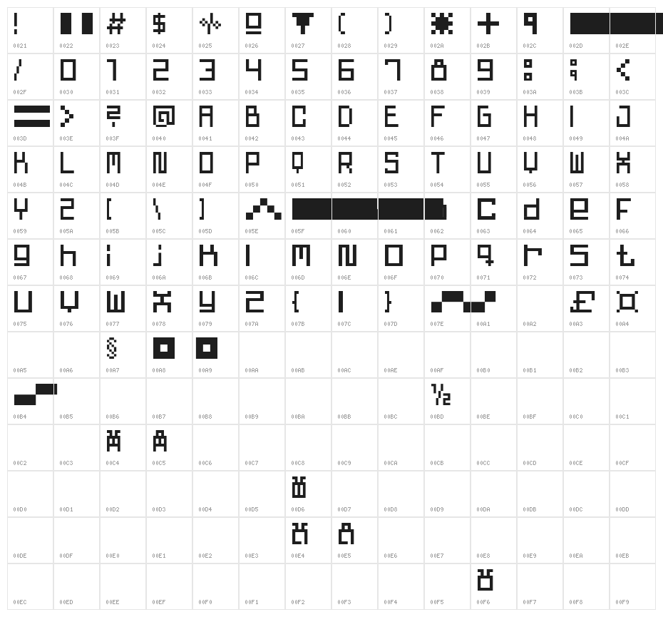 dr.waagel2 Character Map