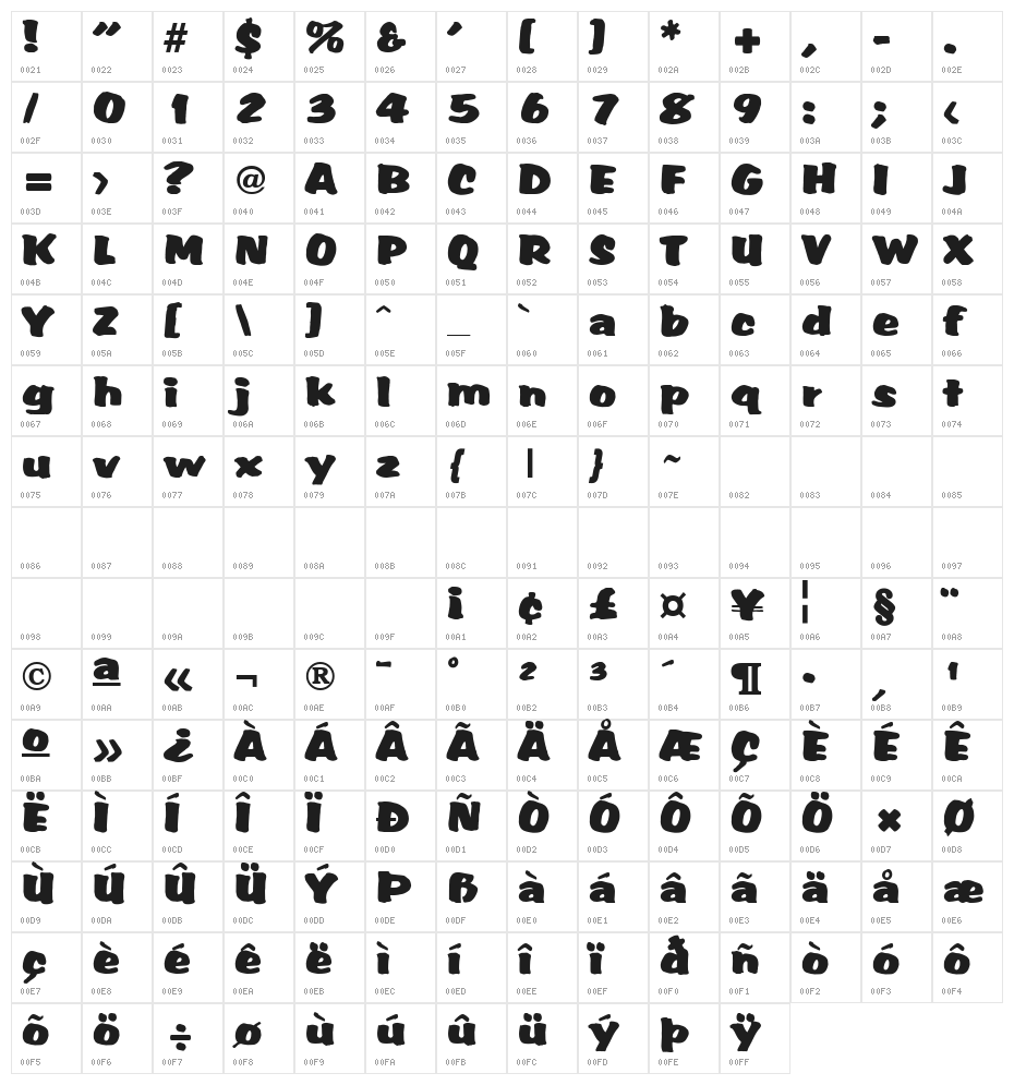 DS Accent Character Map