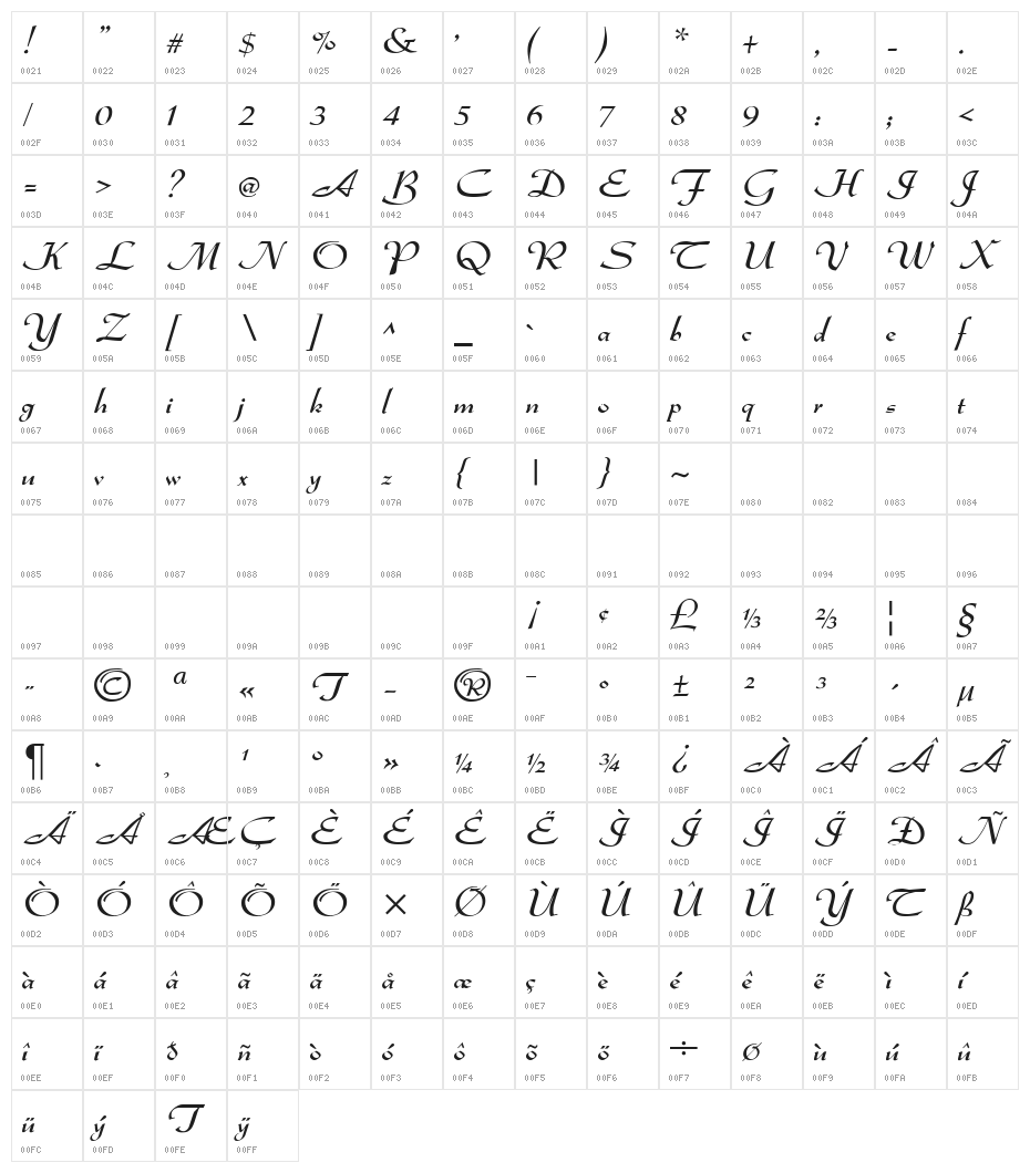 DS Admiral Character Map
