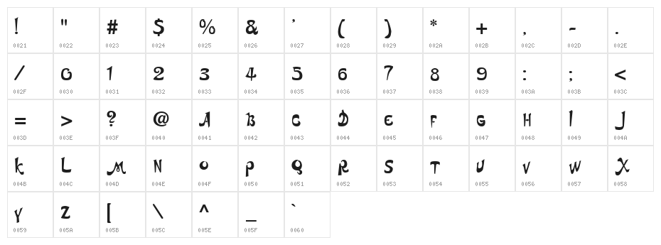 DS Arabic Character Map