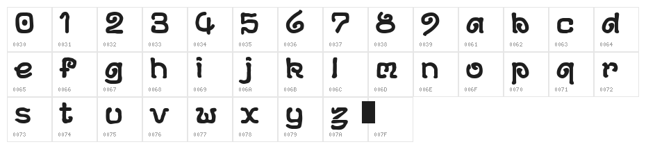 DS-Archeology Demo Character Map