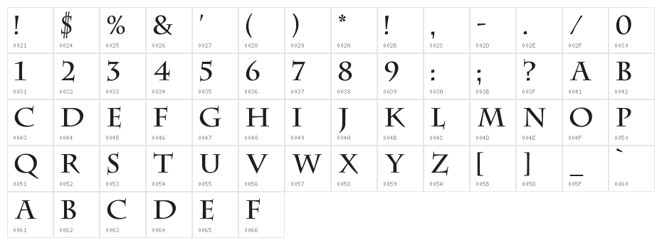DS CenturyCapitals Character Map